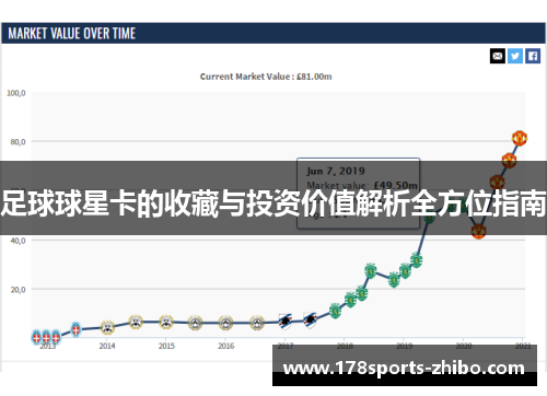 足球球星卡的收藏与投资价值解析全方位指南